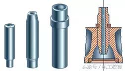 发动机工作原理动图讲解,汽车机械原理动图大全12缸发动机