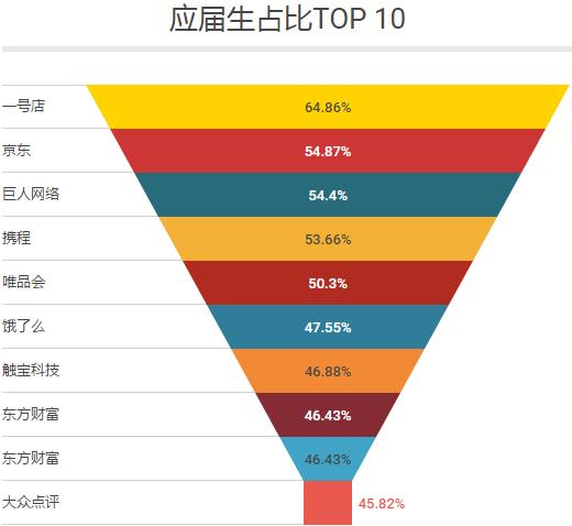 bat还有哪三个公司,除了bat还有哪些互联网企业组合