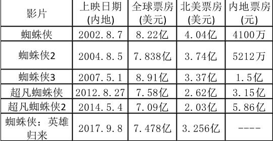这个蜘蛛侠极不正常，却让我们喜欢的不行！