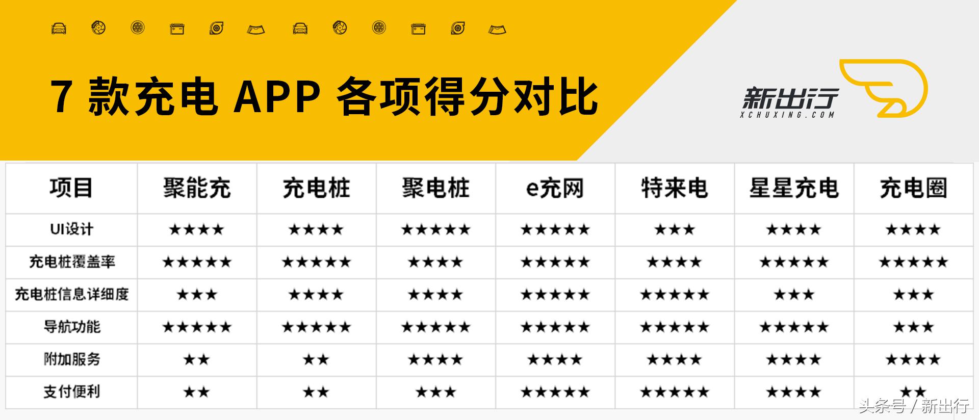 最全的充电app,解决充电焦虑的神器
