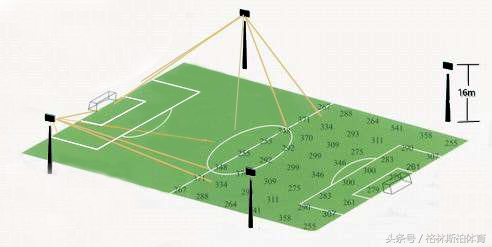田径体育馆灯光设计,体育馆照明设计