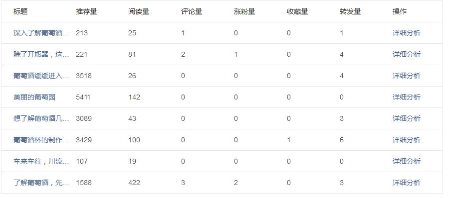 三天快速过新手期方法,掌握这几个小技巧轻松度过新手期