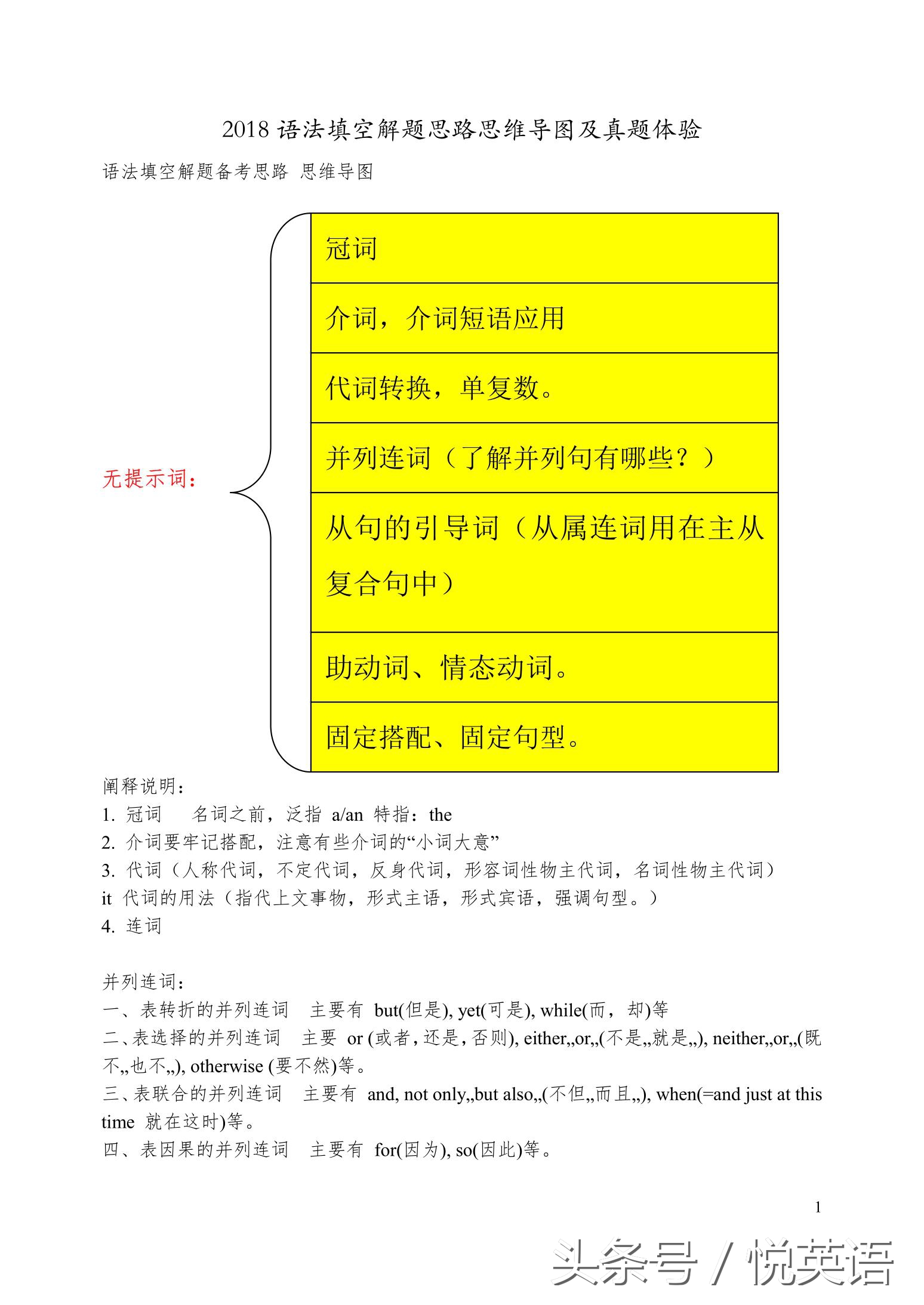 英语语法填空思维导图中考,英语语法填空解题技巧思维导图
