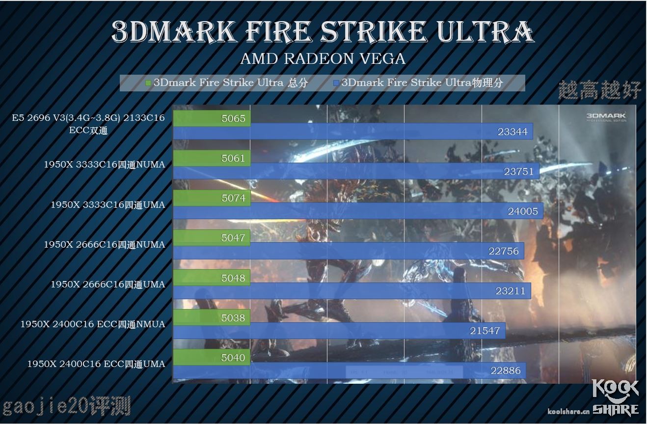 amdryzenthreadripper1950x,amdryzenthreadripper3000璇勬祴