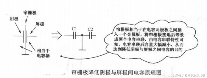 胆机电路讲解视频,胆机和电子管的基础知识