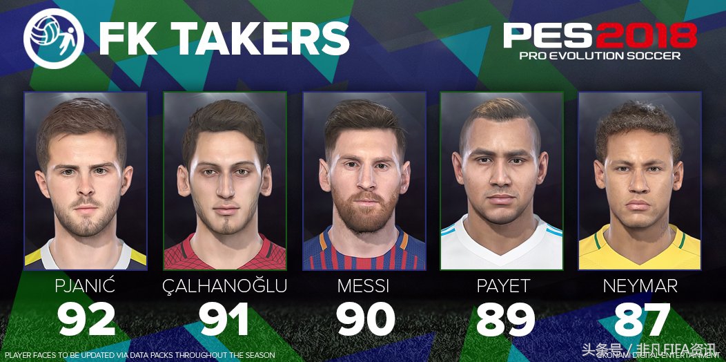 实况足球2020高手排名,实况足球8十大任意球大师