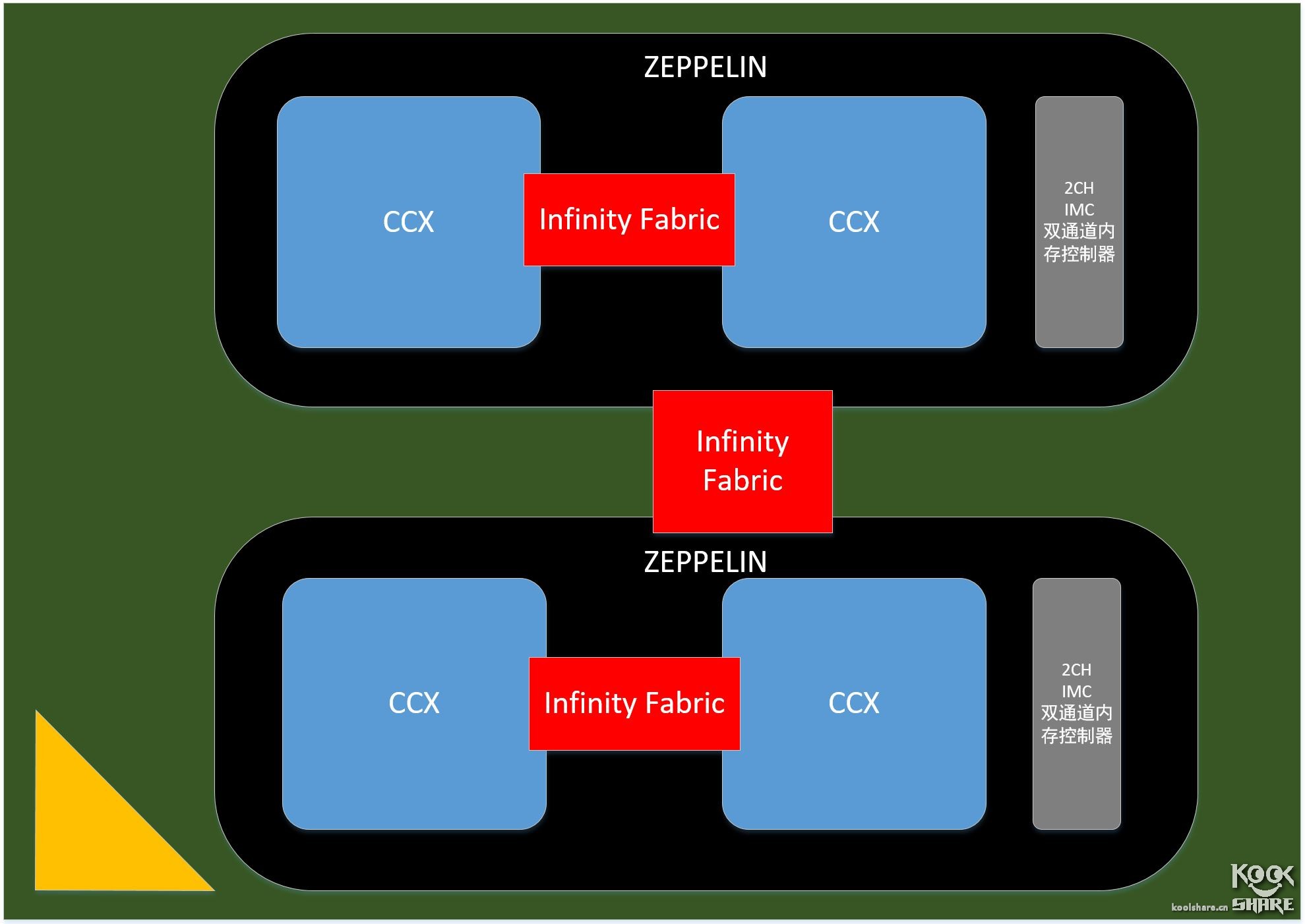amdryzenthreadripper1950x,amdryzenthreadripper3000璇勬祴