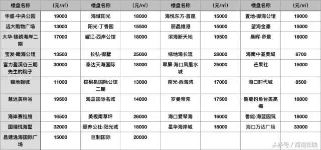 海南岛海口市房价多少,海南房价一览表2021海口咋样