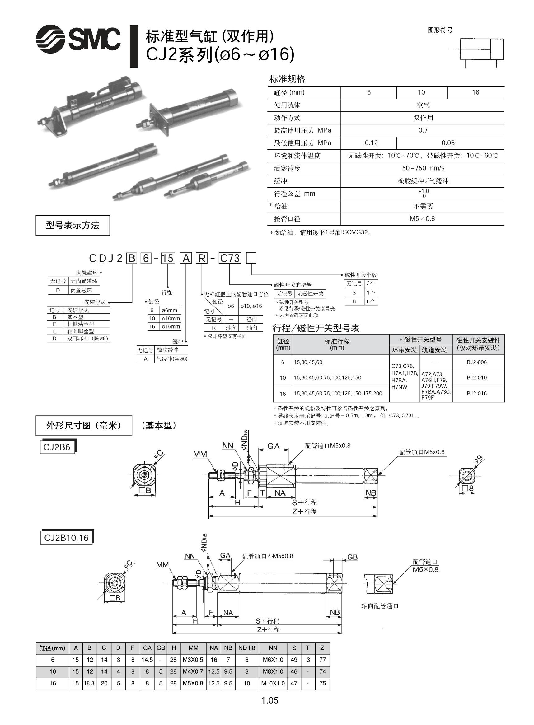 机械手的气缸,hitop气缸和smc气缸价格差多少