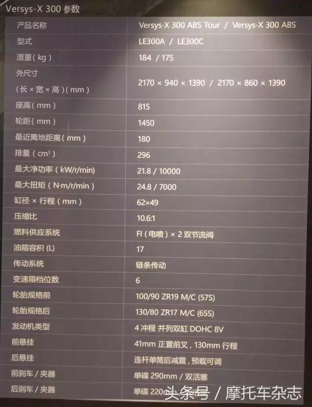 最便宜的日本进口adv,国产最便宜ADV摩托车