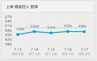 蒙多从高地进场拆水晶,lol蒙多上单视频