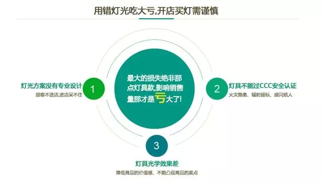 何孔：如何策划高转化的招商加盟专题页
