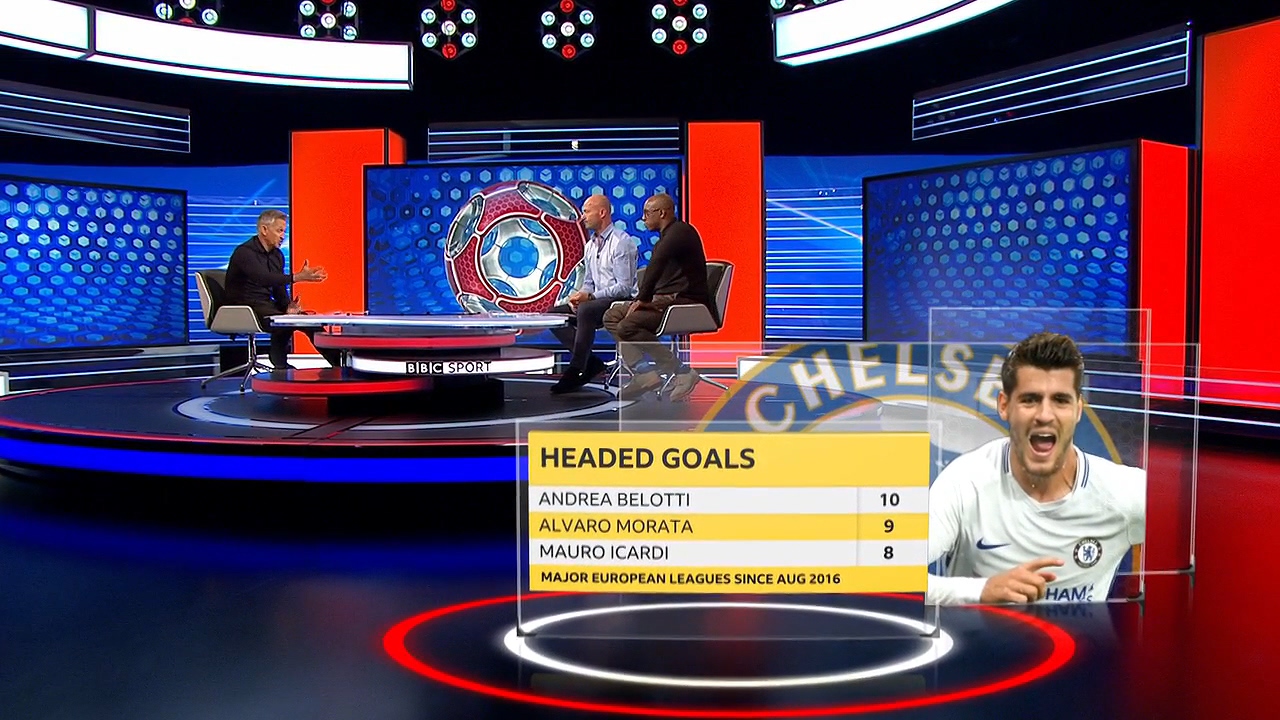 切尔西要进几个球才能晋级,切尔西每场角球