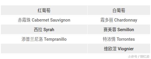 山姆马尔贝克葡萄酒阿根廷,马尔贝克葡萄酒有哪几款