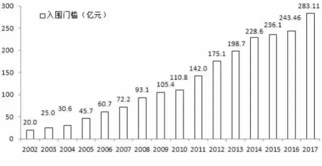 森源集团500强企业,许昌森源集团有限公司年收入