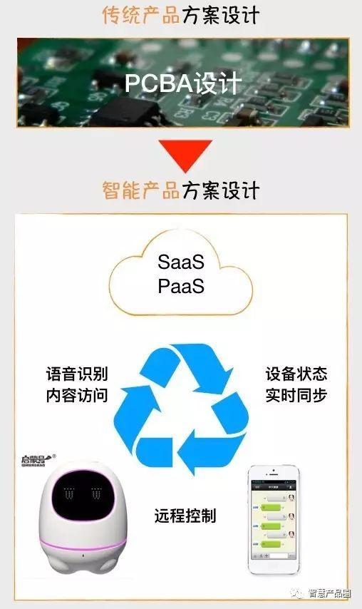 早教行业最新分析,ai早教市场分析