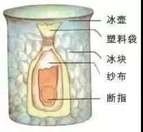 40种急救常用药一览表及注意事项,40种常用抢救药物一览表