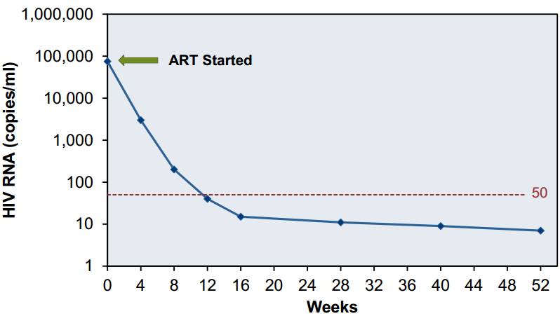 不能获得永久免疫的病毒,如果没有控制住病毒该怎么防护