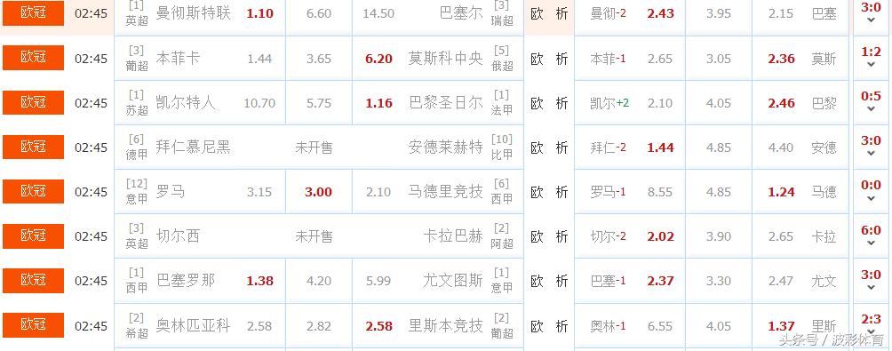 欧冠才是球星最好证明,欧冠从来都是年轻人的舞台