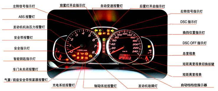 汽车电气系统原理及维修,汽车电气线路图和电路原理图区别