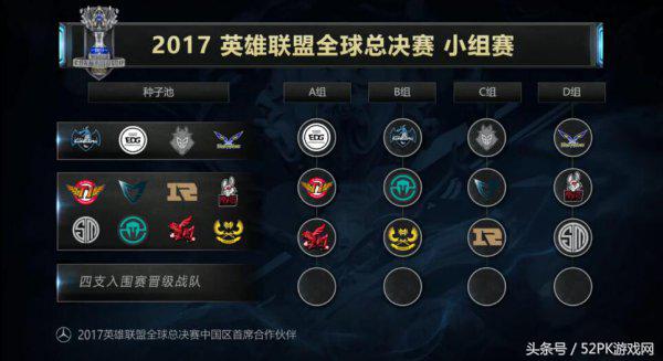 英雄联盟s7抽签完整版,s7英雄联盟全球总决赛edgvsskt
