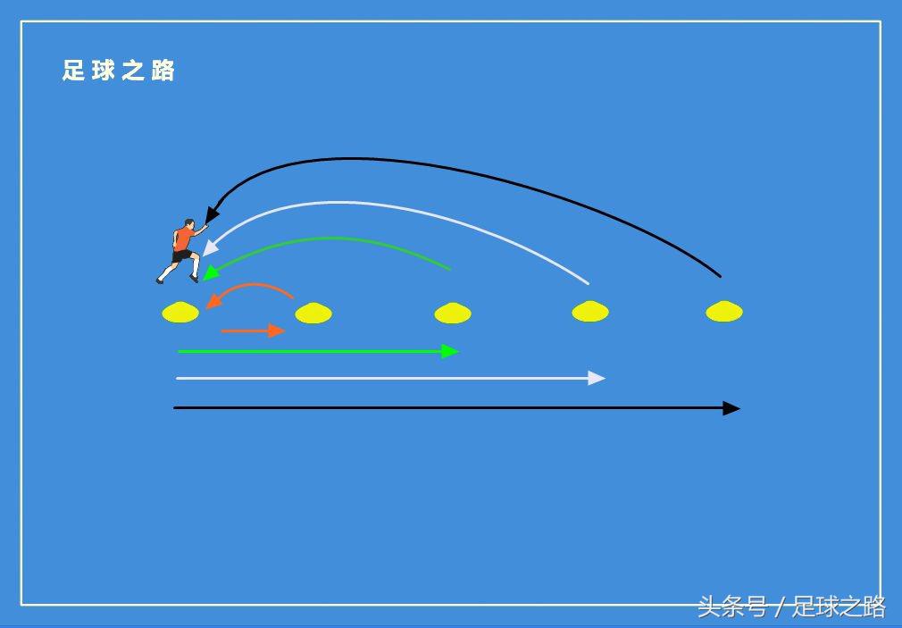 原地体能训练32种方法,体能趣味训练100个方法