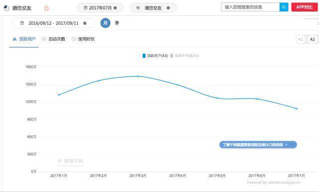 婚恋市场盈利模式,婚恋服务公司哪家靠谱