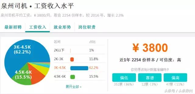 在泉州有什么工作工资比较高的,泉州市什么工作工资最高