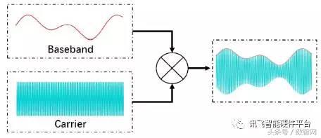 科大讯飞教你如何化解语音助手的“重大安全漏洞”