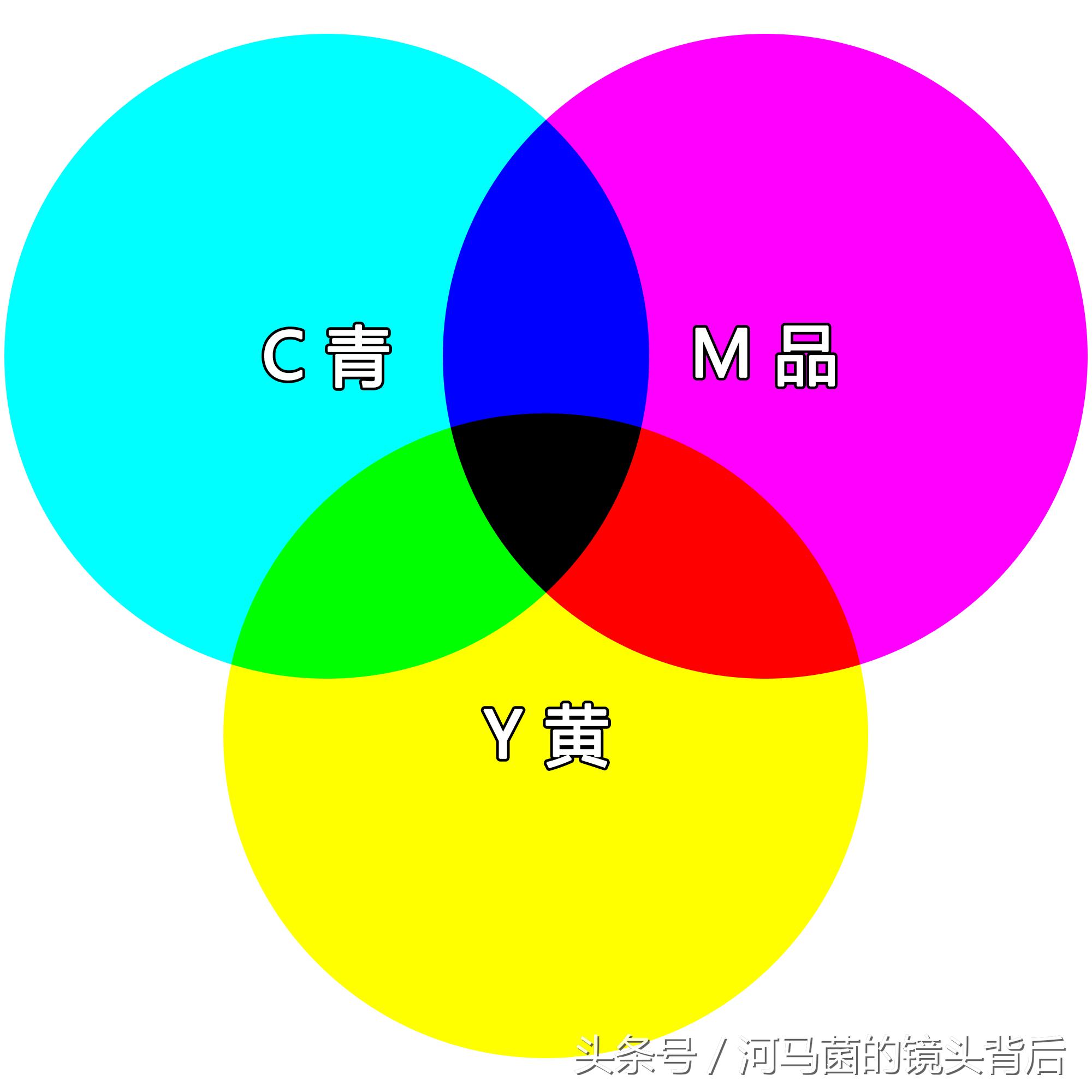 摄影调色五大高级色系,摄影师详解色彩平衡调色