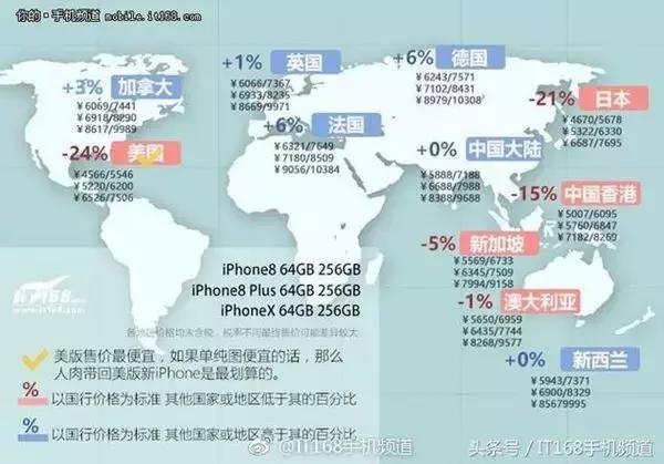 最便宜iphonex,iphonex怎么买不踩坑