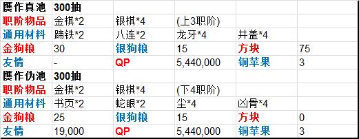 fgo一年有几个无限池,fgo23年无限池什么时候开