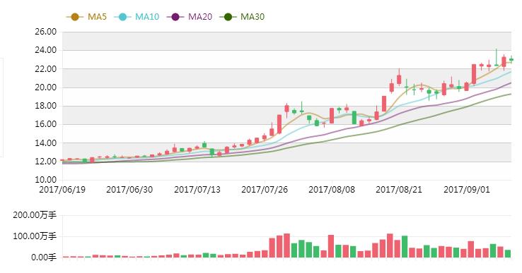方大炭素股票当日点评,方大炭素股通最新点评