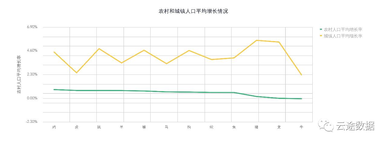 论生肖属性与相亲成功率之间的相关性
