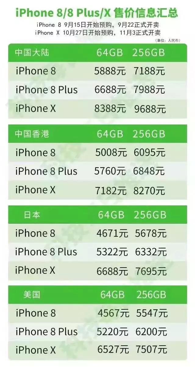 最便宜iphonex,iphonex怎么买不踩坑