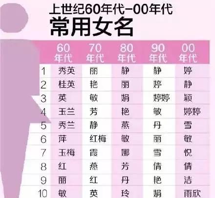 这些名字太厉害!学校走廊上喊一声,就有几个人回头