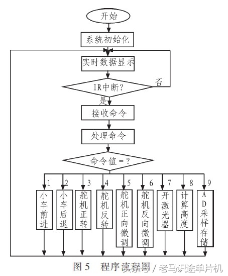 基本的电路图大全,为初学者设计的电路图高清图