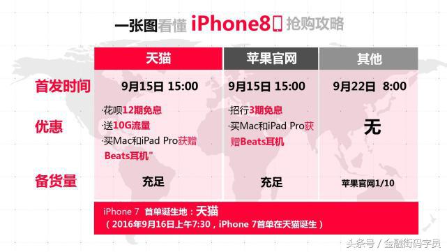 iphonex在哪买比较靠谱,iphonex怎么买最划算