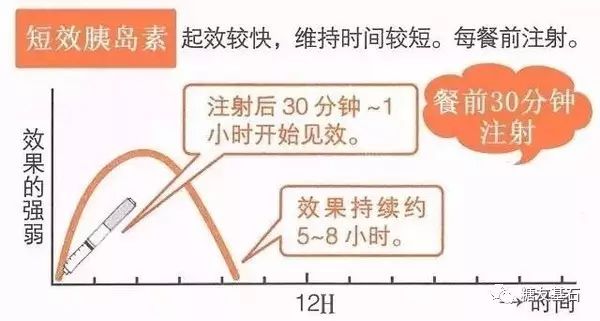 糖尿病打胰岛素血糖还是降不下去,得了糖尿病血糖都是不正常么