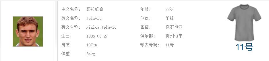 中超王者之争：谁是射手王？