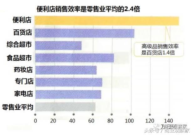 全家罗森7-11便利店的区别,上海全家罗森便利店