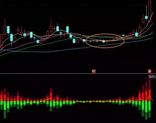 跟庄炒股技巧,跟庄游资炒股方法