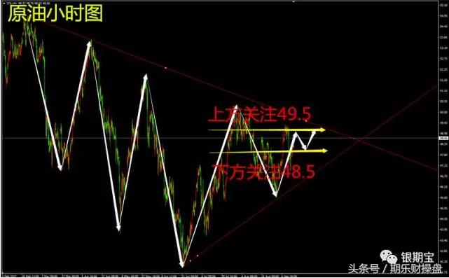 原油外汇黄金日内交易策略分析,黄金原油技术分析日内操作建议