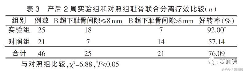 产后腰臀肥大,如何改善产后耻骨联合前凸