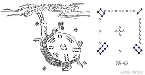 解读河图洛书的真相,什么小说里面有河图洛书