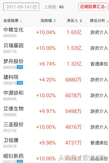 龙虎榜赵老哥视频,龙虎榜赵老哥淮海中路