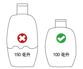 国庆行李携带攻略,3天小长假怎么带行李