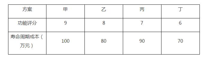 2017年一级建造师工程经济真题,2017一级建造师经济真题完整版