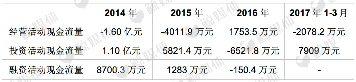 安博教育的走势,安博教育今日行情