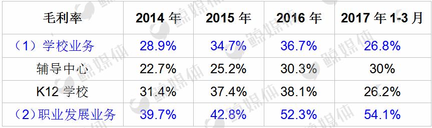 安博教育今天行情,安博教育今日行情